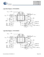 CY7C1512KV18-300BZIT datasheet.datasheet_page 3