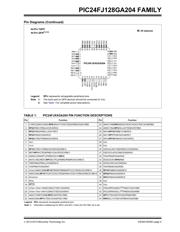 PIC24FJ128GA204-I/ML 数据规格书 5