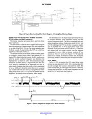 NCS36000DRG datasheet.datasheet_page 5