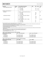 AD5274BRMZ-20-RL7 数据规格书 4