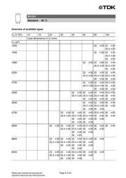 EKMH160VSN223MR35T datasheet.datasheet_page 6