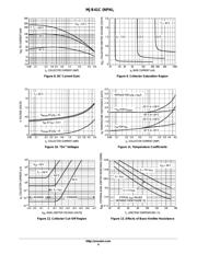 MJB42C datasheet.datasheet_page 4