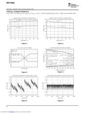 BUF16820AIDAPRG4 datasheet.datasheet_page 4