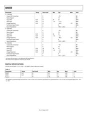 AD6650 datasheet.datasheet_page 4