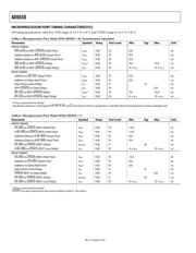 AD6650BBC datasheet.datasheet_page 6