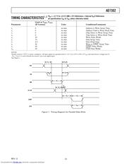 AD7302BRU datasheet.datasheet_page 3