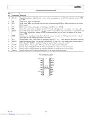 AD7302BRU datasheet.datasheet_page 5