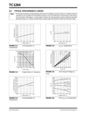 TC1264-3.3VEBTR datasheet.datasheet_page 4