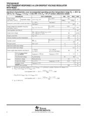 TPS75201MPWPREP datasheet.datasheet_page 6