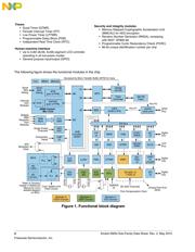 MKM34Z256VLL7 datasheet.datasheet_page 2