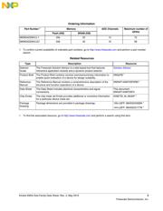 MKM34Z256VLL7 datasheet.datasheet_page 3