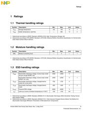 MKM34Z256VLL7 datasheet.datasheet_page 5