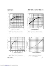 IRFR3518 datasheet.datasheet_page 3