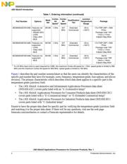 MCIMX6X2EVN10AB datasheet.datasheet_page 4