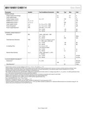AD5114BCPZ10 数据规格书 4