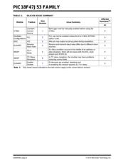 PIC18F47J53-I/PT datasheet.datasheet_page 2