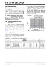 PIC18LF26J53T-I/SO datasheet.datasheet_page 6