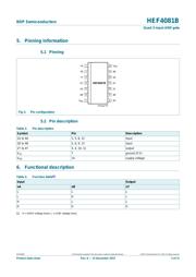 HEF4081BT,652 数据规格书 3