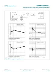 PRTR5V0U2AX datasheet.datasheet_page 5