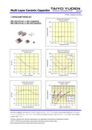 HMK316B7105MLHT datasheet.datasheet_page 2