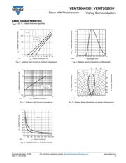 VEMT2020X01 datasheet.datasheet_page 3