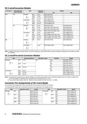 E2E-X2Y1 2M datasheet.datasheet_page 2