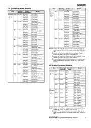 E2E-X2Y1 2M datasheet.datasheet_page 3