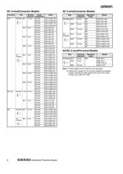 E2E-X2Y1 2M datasheet.datasheet_page 4