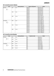 E2E-X2Y1 2M datasheet.datasheet_page 6