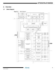 AT32UC3L0128-AUR datasheet.datasheet_page 5