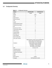 AT32UC3L0128 datasheet.datasheet_page 6