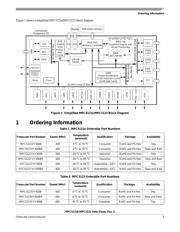 SPC5121YVY400B datasheet.datasheet_page 3