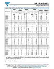 ZM4743A-GS08 datasheet.datasheet_page 2