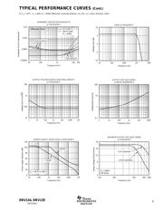 DRV134UA 数据规格书 5