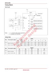 HD74LS14P datasheet.datasheet_page 5