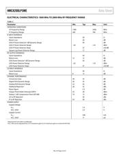 HMC8200LP5ME datasheet.datasheet_page 5