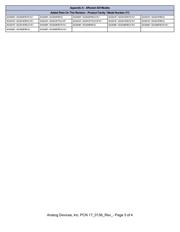 ADG5436FBRUZ-RL7 datasheet.datasheet_page 3