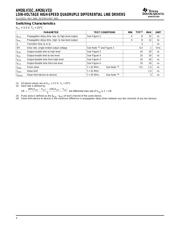 AM26C31CNS datasheet.datasheet_page 4