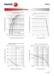 MBR1645 datasheet.datasheet_page 2