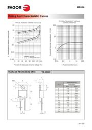 MBR1645 datasheet.datasheet_page 3