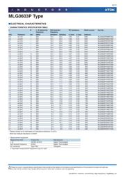 MLG0603P1N0CT000 datasheet.datasheet_page 6