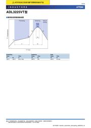 ACP3225-501-2P-TL000/ACP3225-501-2P-T000 datasheet.datasheet_page 5