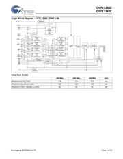 CY7C1041CV33-12ZI 数据规格书 2