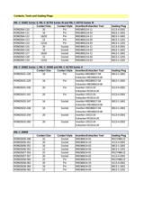 M39029/63-368 Datenblatt PDF