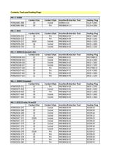 M83723/75R1412N datasheet.datasheet_page 2