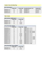 M83723/75R1412N datasheet.datasheet_page 3