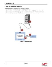 CP2102N-EK datasheet.datasheet_page 2