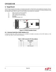 CP2102N-EK datasheet.datasheet_page 4