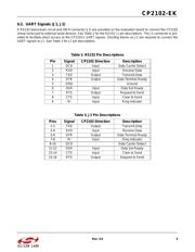 CP2102N-EK datasheet.datasheet_page 5