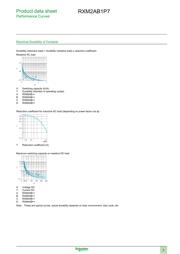 RXM2AB1P7 datasheet.datasheet_page 5